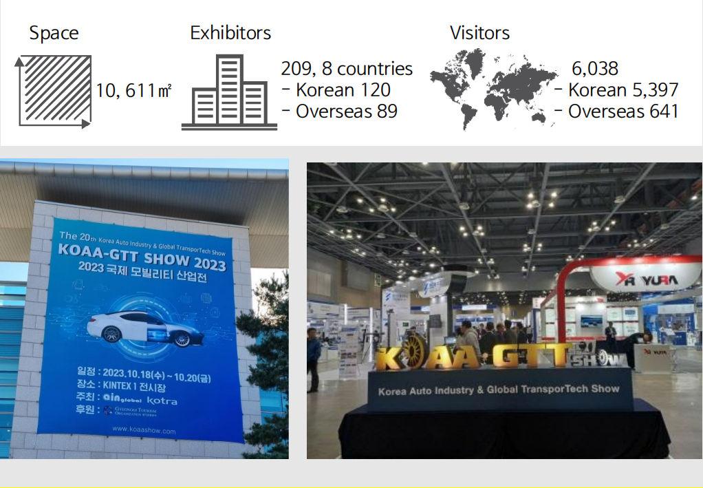 2024年韩国汽车配件及改装车展览会 KOAA·GTT SHOW
