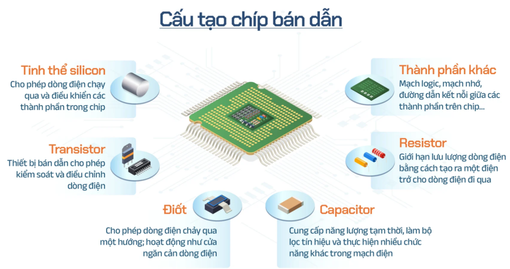 2024越南国际集成电路及半导体产业展览会SEMICON VIETNAM(images 2)