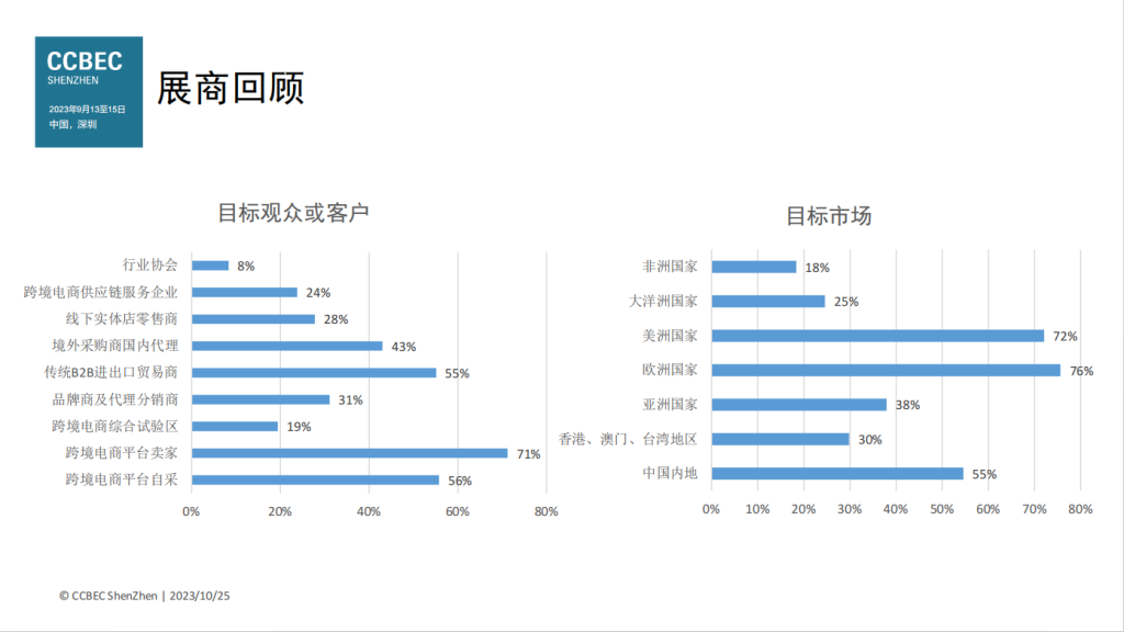 2024中国(深圳)跨境电商展览会 CCBEC(images 3)