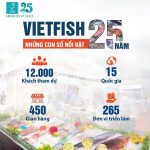 2024年越南国际水产渔业加工展 VIETFISH