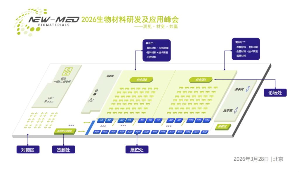 NEW-MED 2026 高端医疗器械生物材料研发及应用峰会将于3月举行(images 2)